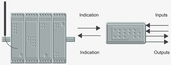 Remote controller based on an IO-unit Remote controller based on an IO-unit